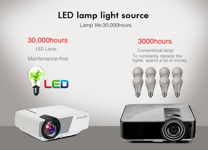 BYINTEK SKY K1/K1plus LED Home Theater Mini Projector with Optional Wired Sync Display - NewCrate.co