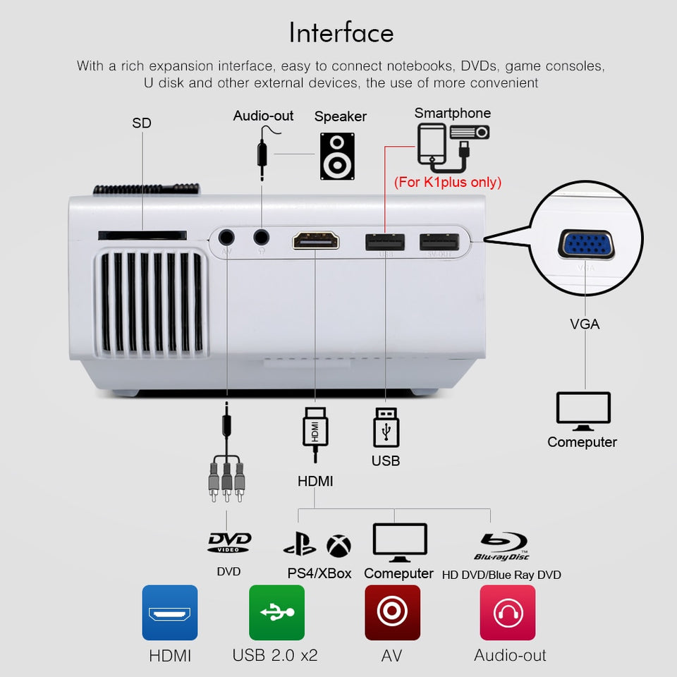 BYINTEK SKY K1/K1plus LED Home Theater Mini Projector with Optional Wired Sync Display - NewCrate.co
