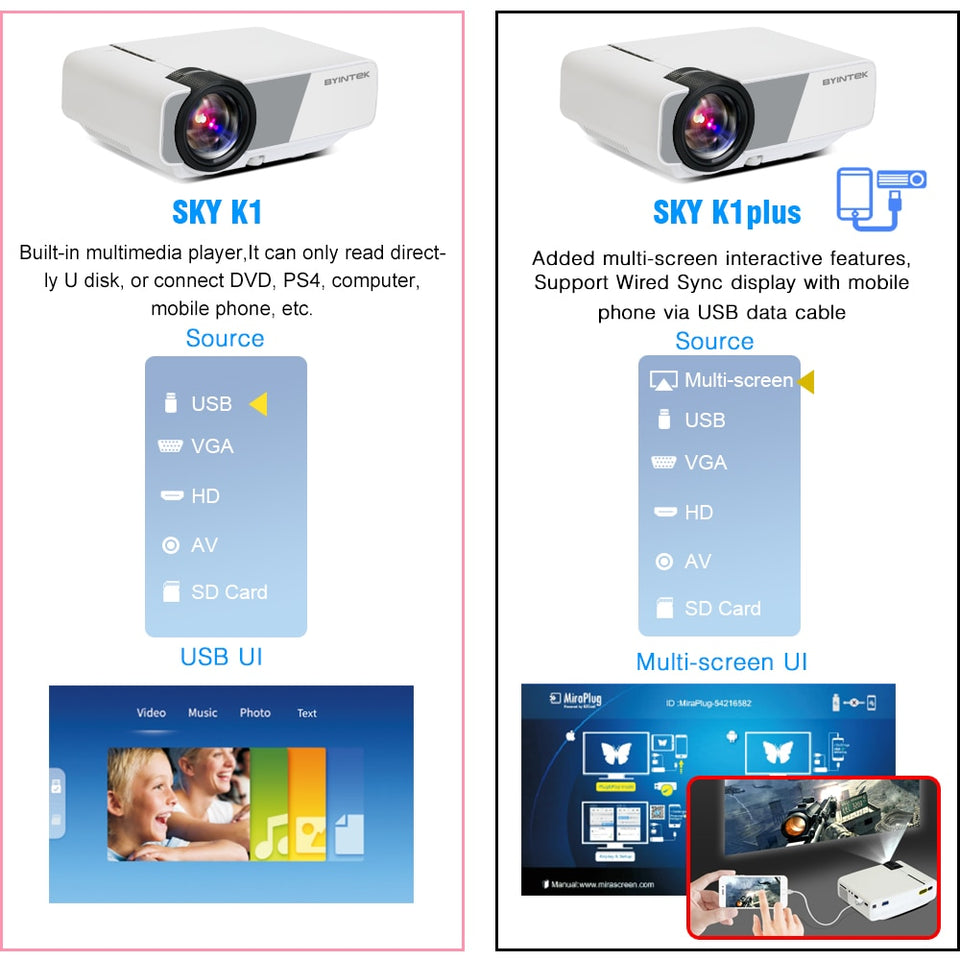 BYINTEK SKY K1/K1plus LED Home Theater Mini Projector with Optional Wired Sync Display - NewCrate.co